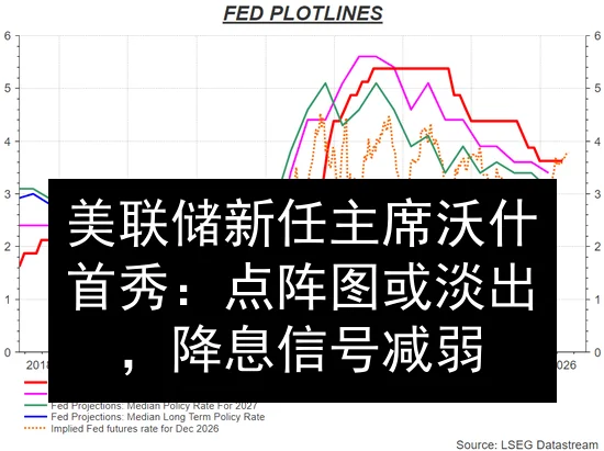 美联储新任主席沃什首秀：点阵图或淡出，降息信号减弱