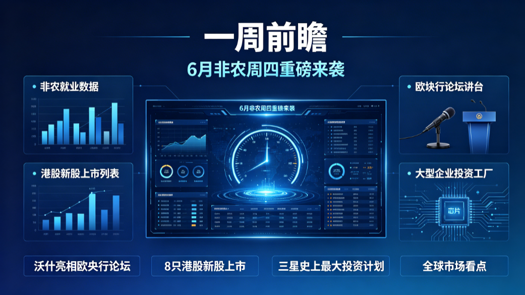 新一周重磅日程深度解读