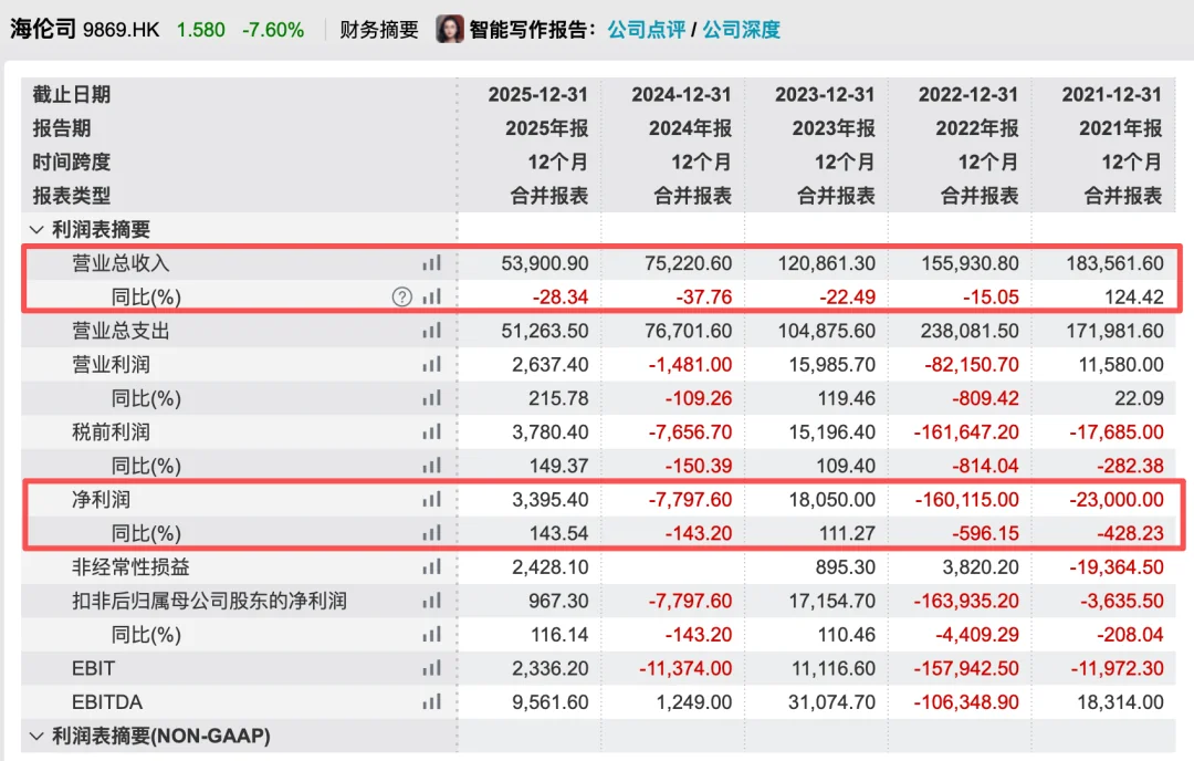 U.S. Equities, Asian Consumer, and Crypto-Tech Convergence