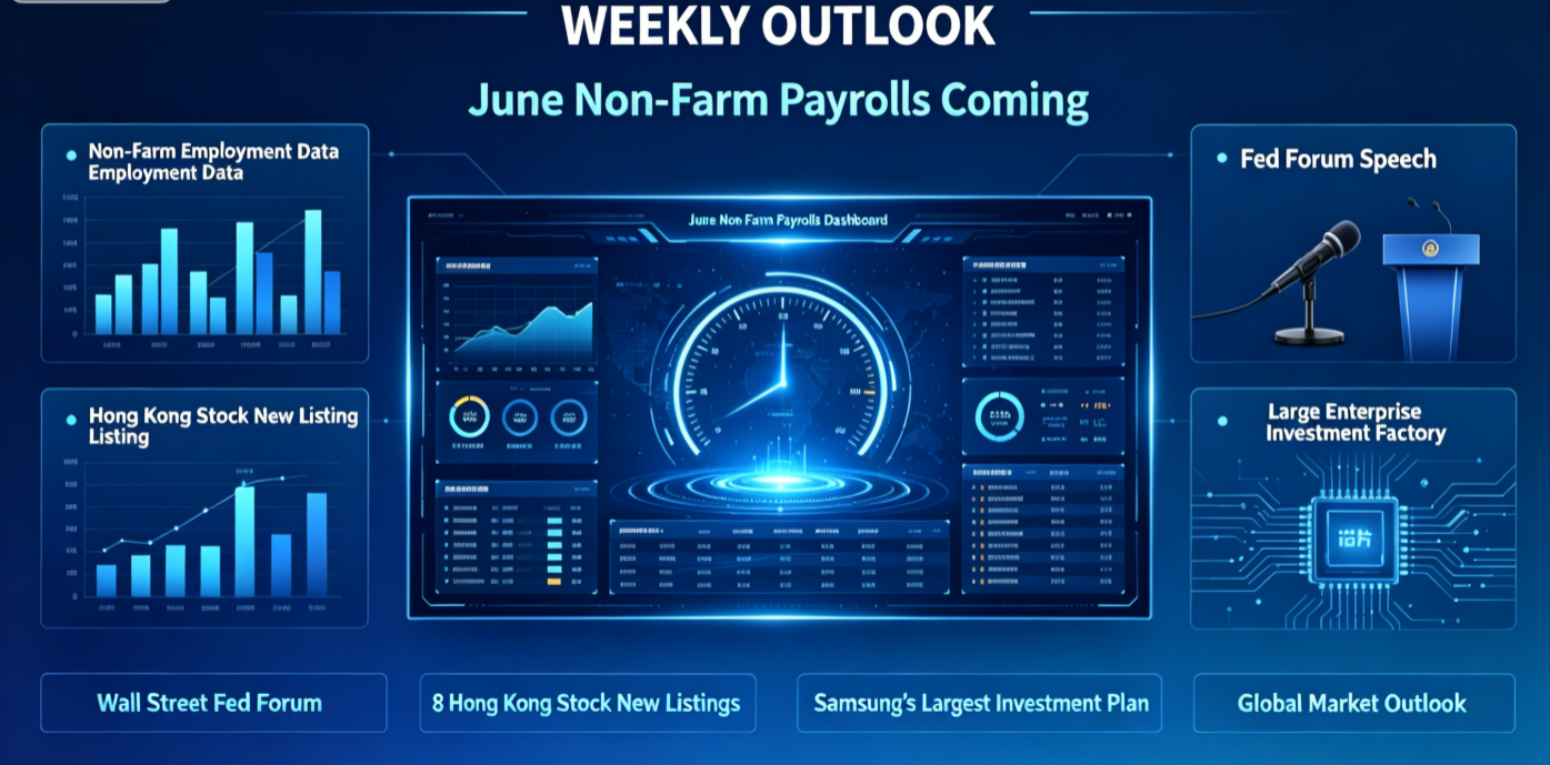 Key Events Analysis for New Week