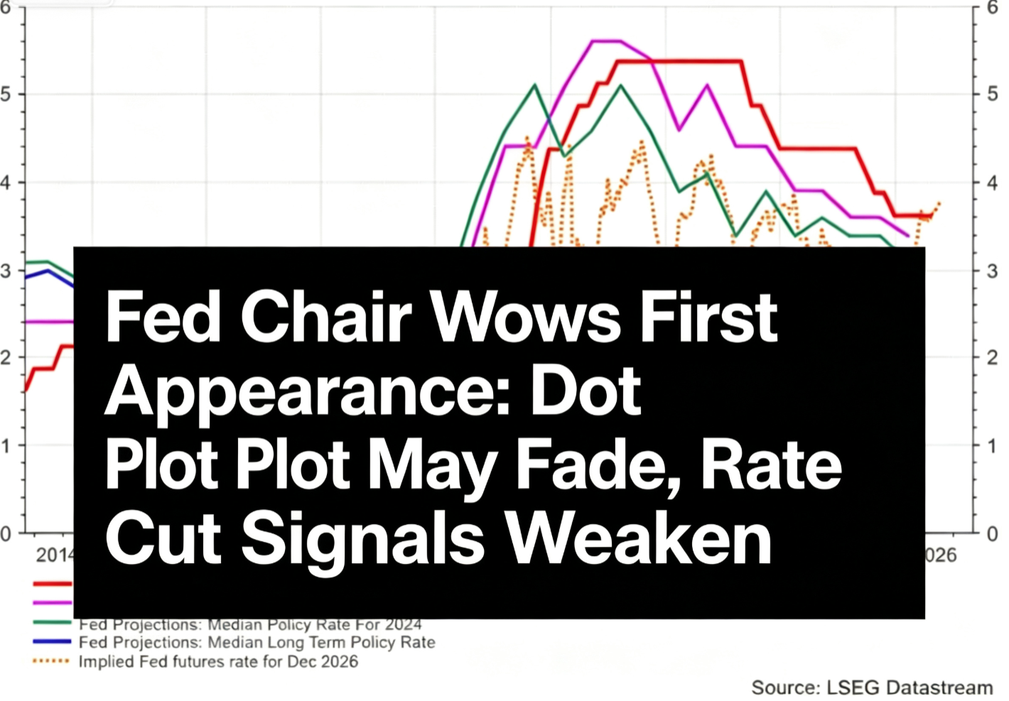 New Fed Chair Warsh's Debut: Dot Plot May Fade, Rate-Cut Signals Weaken